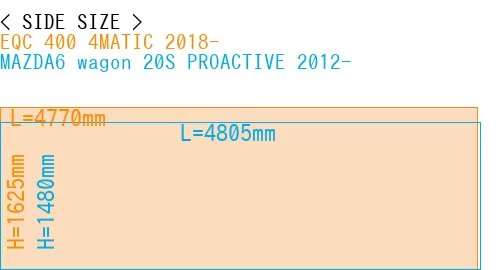 #EQC 400 4MATIC 2018- + MAZDA6 wagon 20S PROACTIVE 2012-